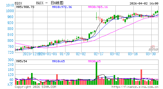 易昆尼克斯公司日K线图