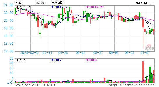 ENSTAR GROUP LTD日K线图