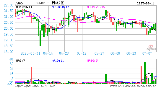 Enstar Group Ltd.日K线图