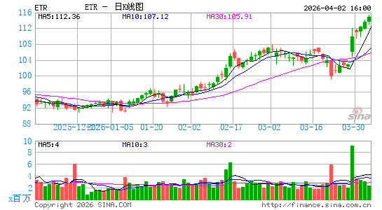 安特吉公司日K线图