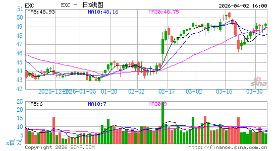 艾斯能公司日K线图