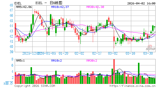 伊克力西斯日K线图