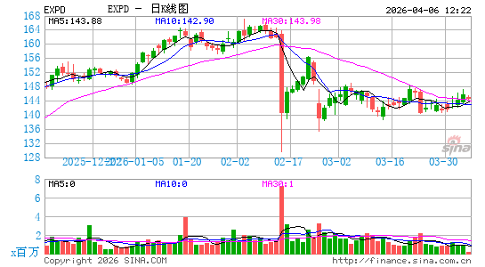 康捷国际日K线图