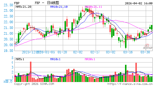 第一万能金控日K线图