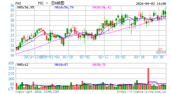 Federated Hermes, Inc.日K线图