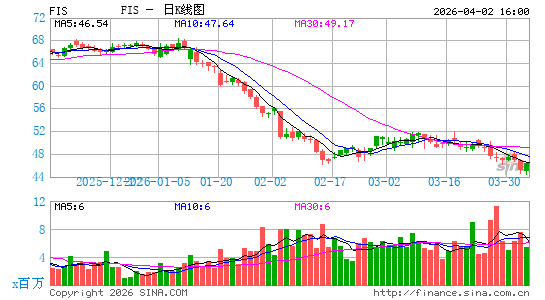 繁德信息技术日K线图