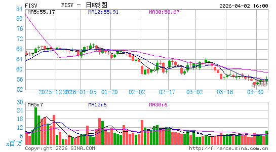 费哲公司日K线图