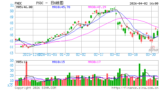 Schwab Fundamental International Small Co. Index ETF日K线图