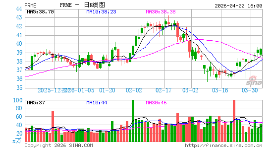 第一招商股份日K线图