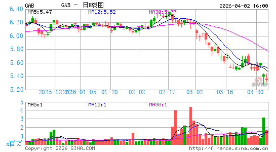 加贝利资产信托有限日K线图
