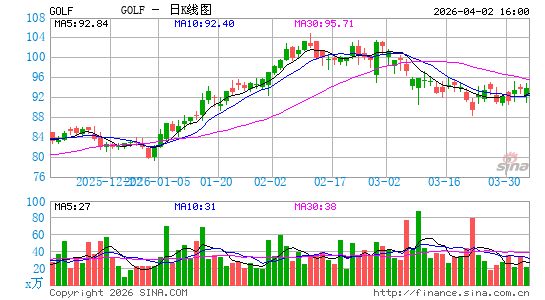 高尔史密斯国际控股日K线图