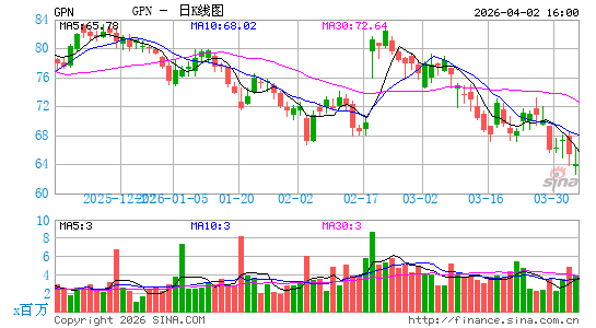 环汇有限公司日K线图