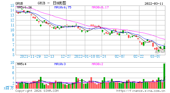 Just Eat Takeaway.com NV日K线图
