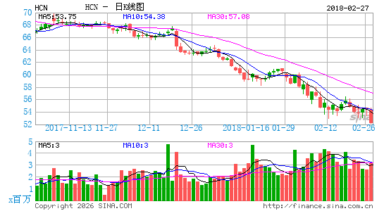 健保物产投资信托公司日K线图