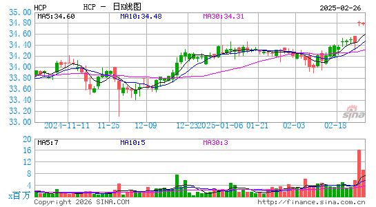 HashiCorp, Inc.日K线图