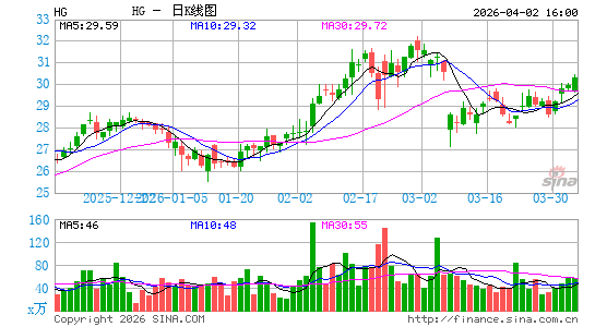 Hamilton Insurance Group Ltd.日K线图