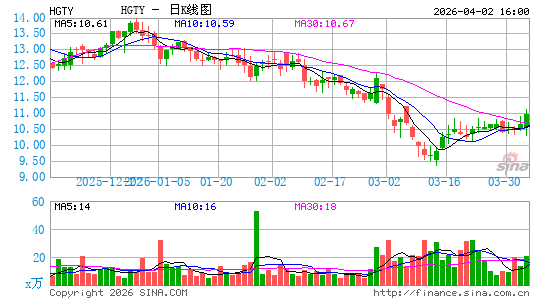 Hagerty, Inc.日K线图