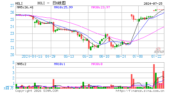 和利时公司日K线图