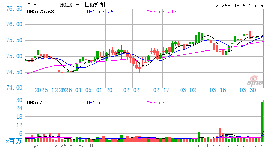上巨实业医疗日K线图