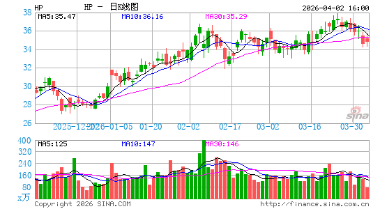 赫佩公司日K线图