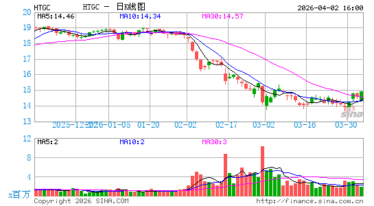 海格投资日K线图