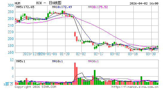 休曼纳公司日K线图