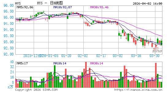 PIMCO 0-5 Year High Yield Corporate Bond Index ETF日K线图