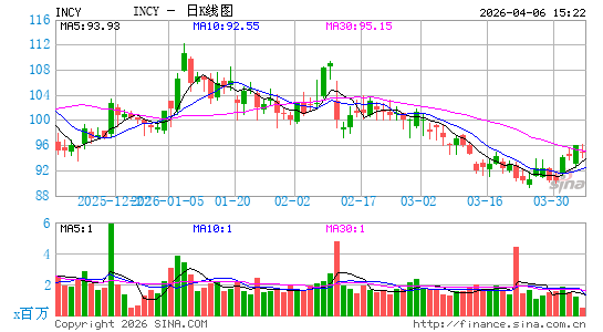 因塞特医疗日K线图
