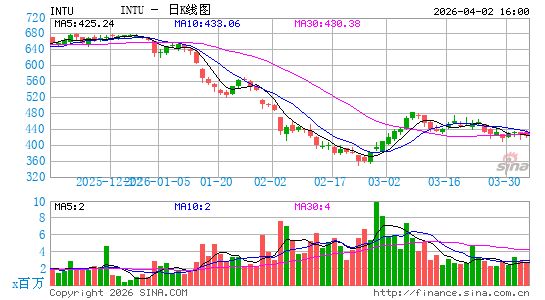 财捷集团日K线图