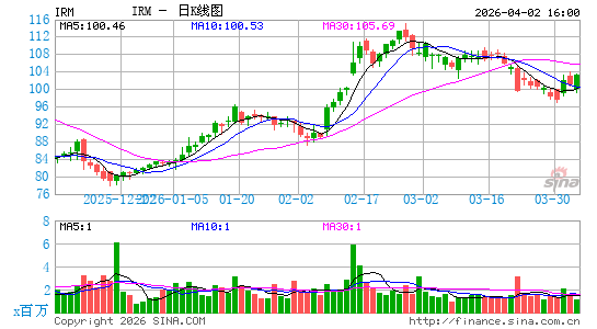铁山公司日K线图