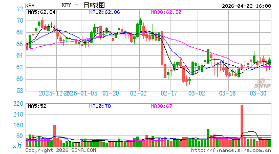 光辉国际咨询顾问日K线图