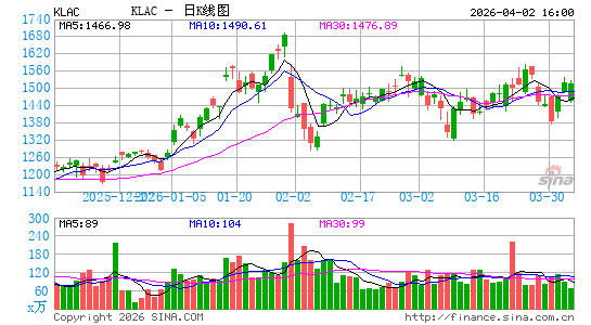 科磊公司日K线图