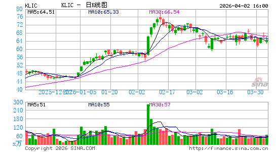 库力索法半导体日K线图