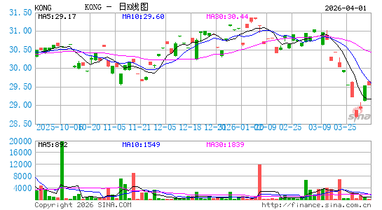 Formidable Fortress ETF日K线图