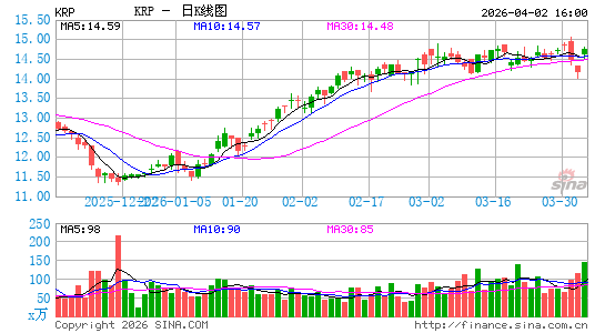 Kimbell Royalty Partners LP日K线图