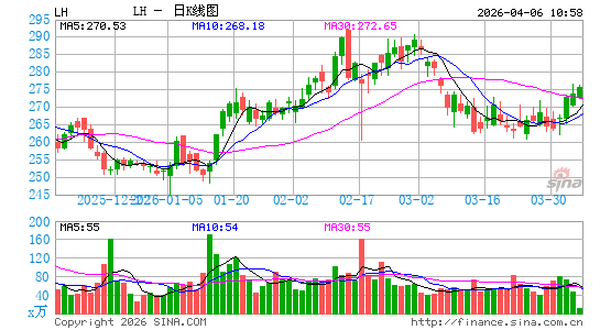 实验美控日K线图