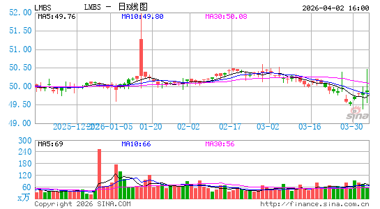 First Trust 短久期机会 ETF日K线图
