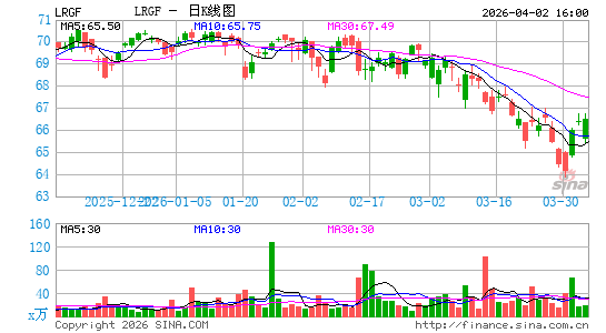 iShares US Equity Factor ETF日K线图