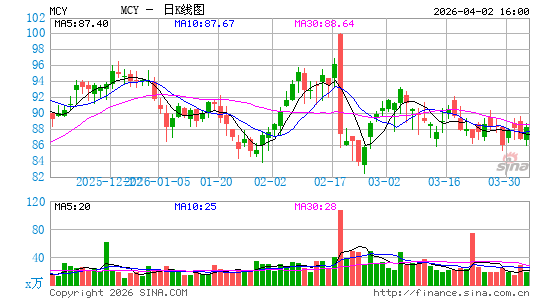 默邱利通用日K线图