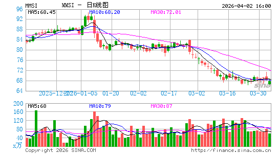 Merit Medical Systems, Inc.日K线图