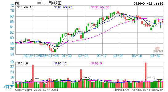 奥驰亚集团公司日K线图