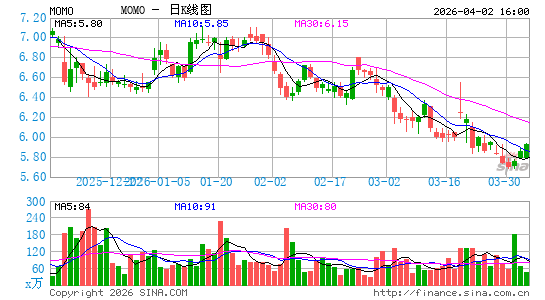 挚文集团日K线图