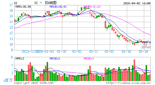 欧伊诺公司日K线图
