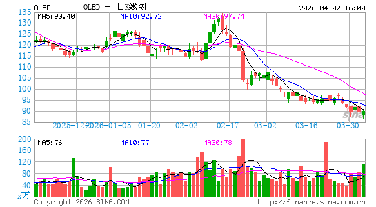 Universal Display Corp.日K线图