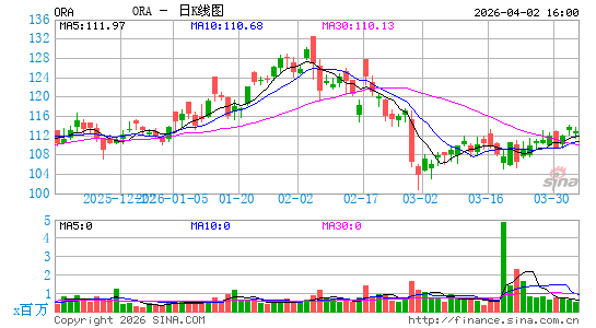 奥玛特科技日K线图