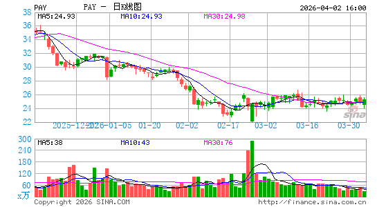 惠尔丰控股日K线图