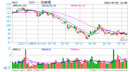沛齐公司日K线图