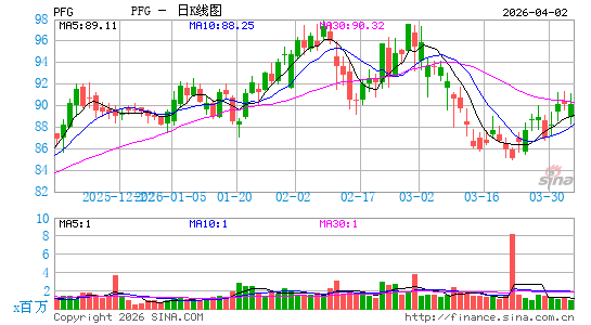 信安金融集团日K线图
