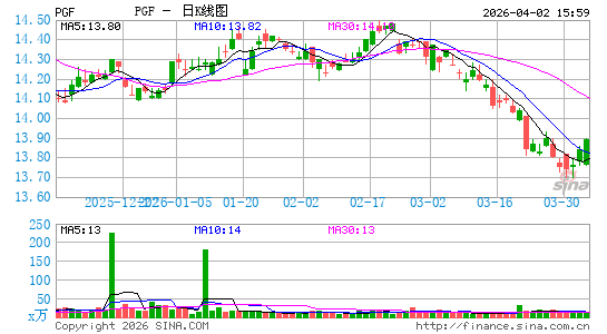 优先金融股指数ETF-PowerShares日K线图