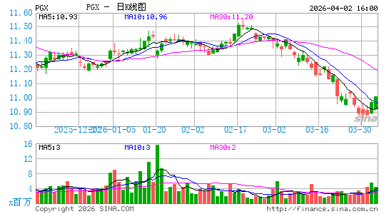 优先股指数ETF-PowerShares日K线图
